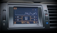 In-car test KBUS Brake Pressures