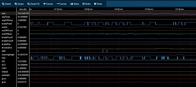 Streaming of CAN data to the Cloud