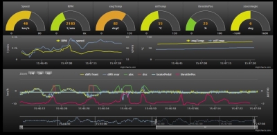 Custom solution for CAN data telemetry